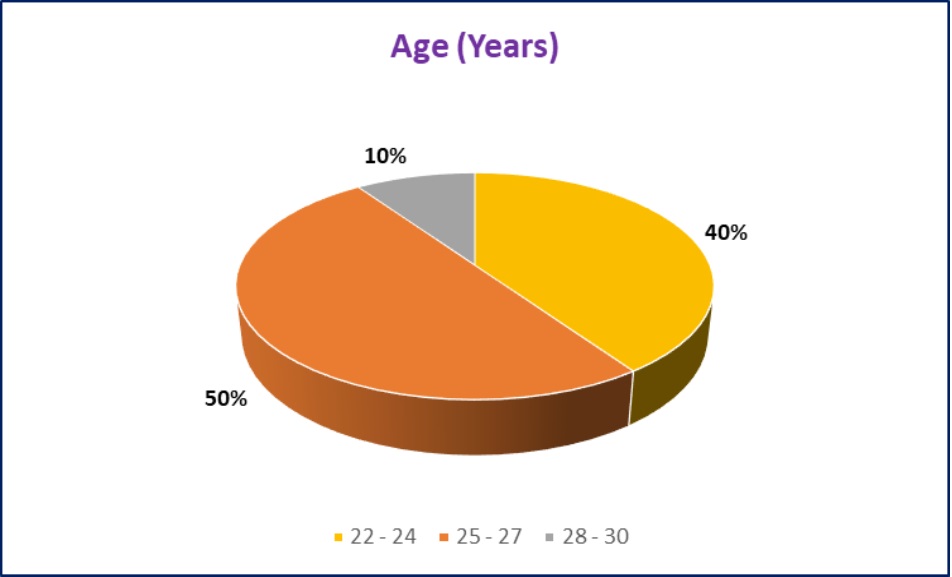 age2224