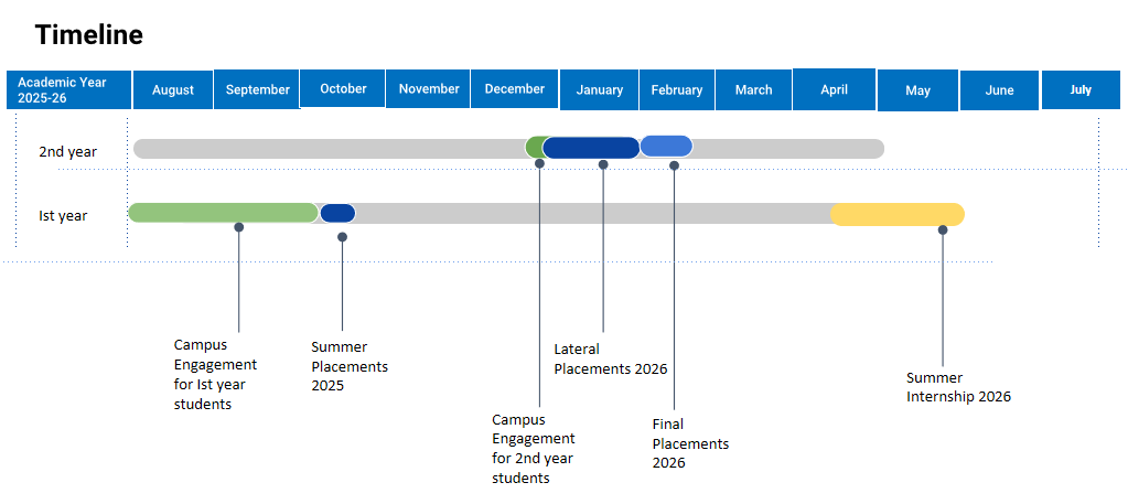timeline