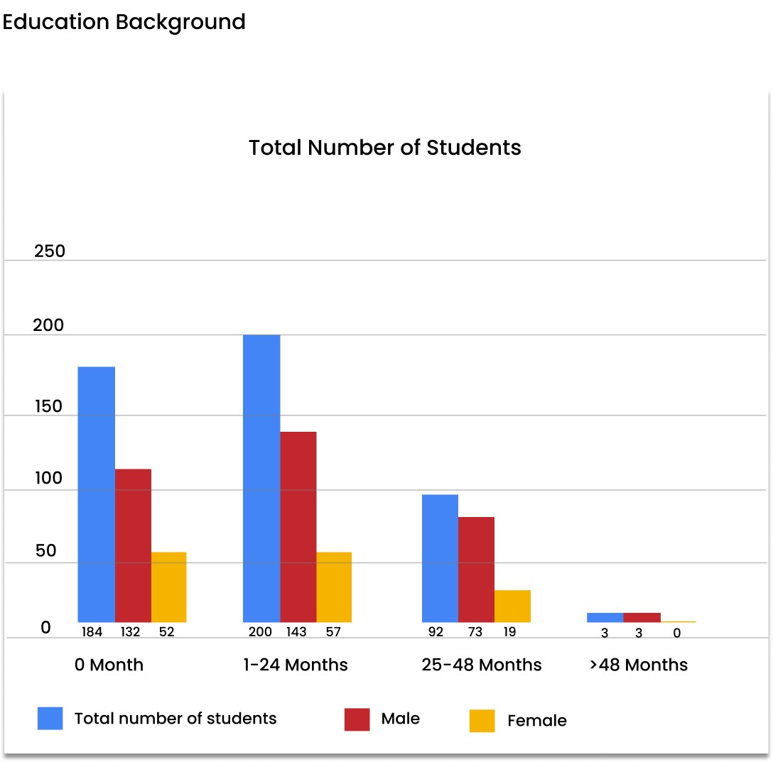 Education Background