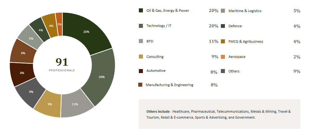 Batch Profile 2027