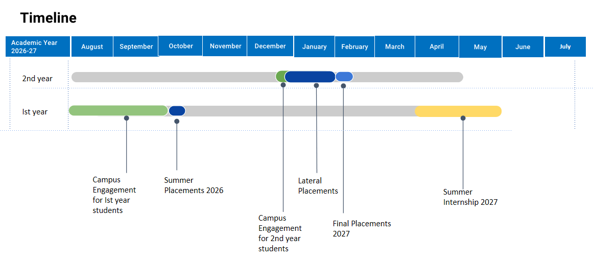 timeline