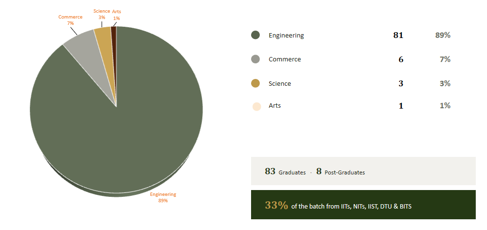 Batch Profile 2027