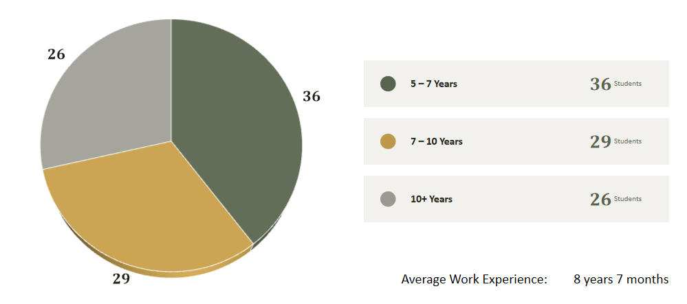 Batch Profile 2027