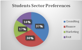 students_sector_preferences