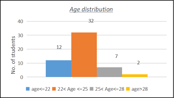 age2224