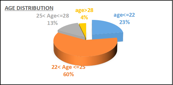 age-2-2224