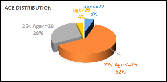 age-2-2224