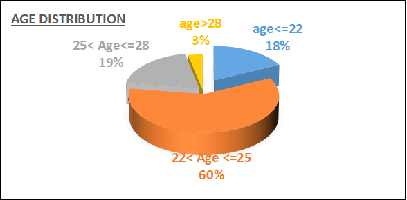 age-2-2224