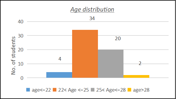 age2224