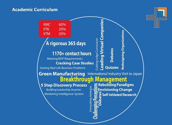 curriculum vlm